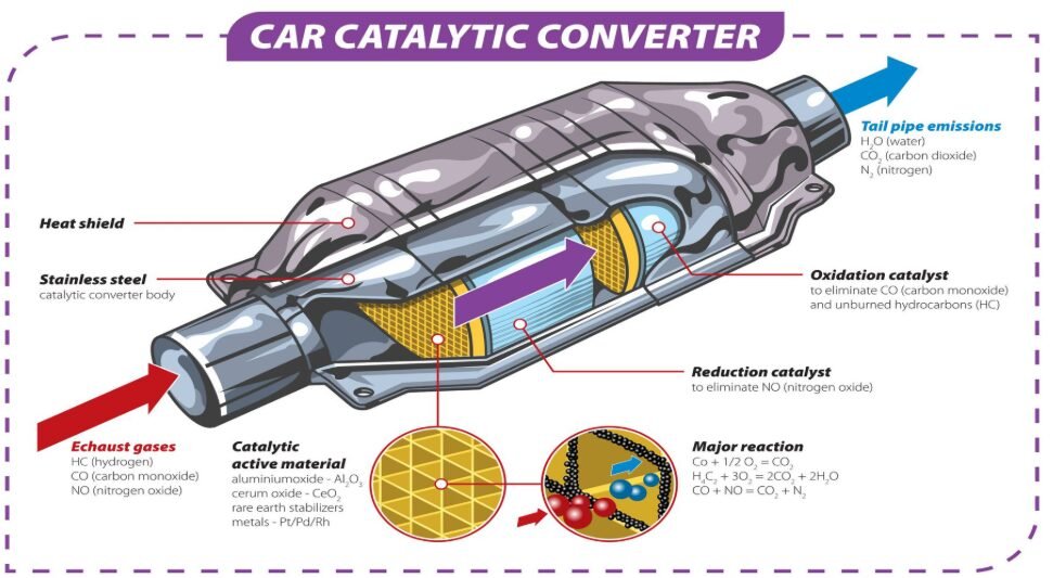 لقطة-شاشة-2025-05-23-215205 Do Electric Cars Have Catalytic Converters?
