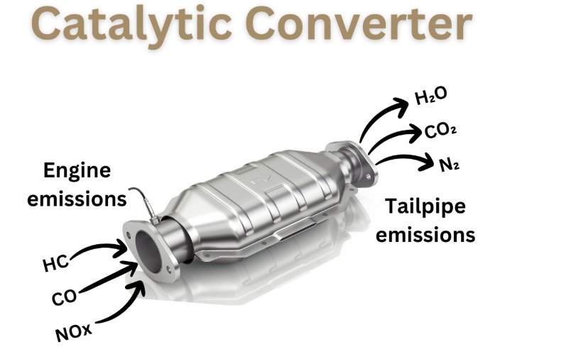 لقطة-شاشة-2025-05-23-215656 Do Electric Cars Have Catalytic Converters?