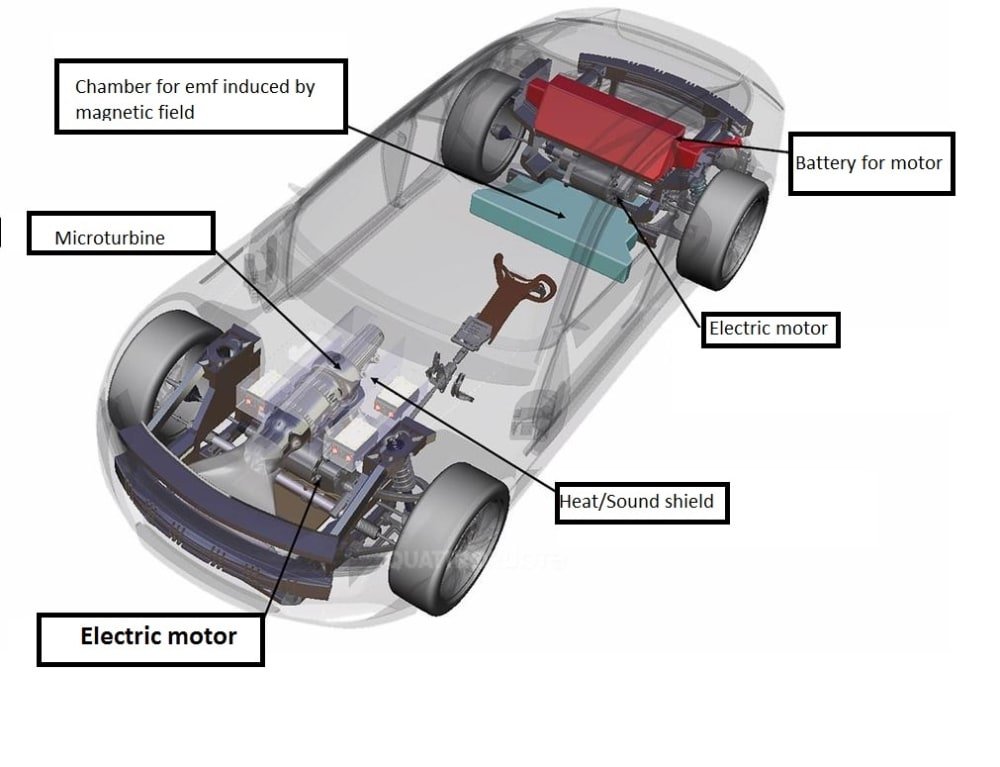 2017_07_03_19_07_57_3752807044big2012pininfarinacambianoconcept251 EMF Electric Cars: What You Need to Know