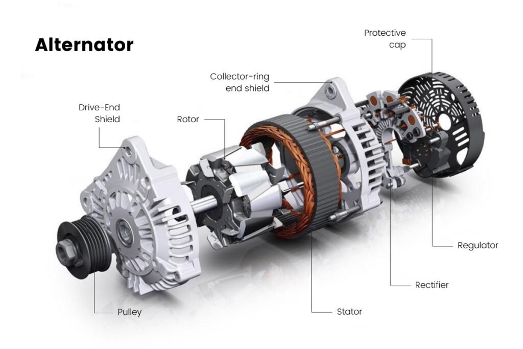 Elements-alternator-1024x683-1 Do Electric Cars Have Alternators? Explained Simply