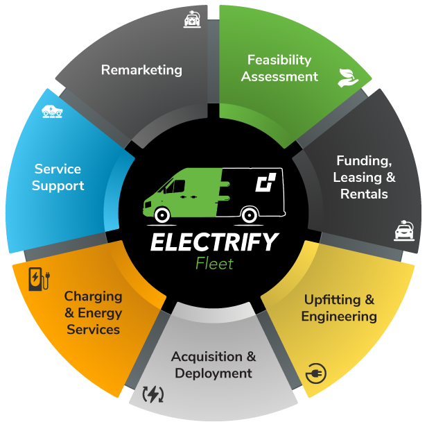  AI-Driven Charging: The Future of EV Fleet Management, Now