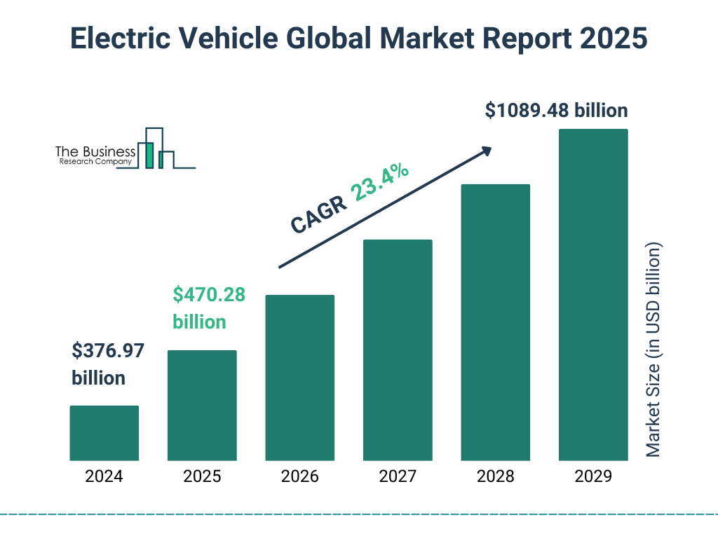 aev1 Electric Cars in North America: 2025 Market Trends, Sales Growth, and Key Insights to Share