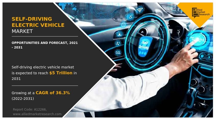 aev2 Electric Cars in North America: 2025 Market Trends, Sales Growth, and Key Insights to Share