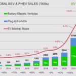 Top 10 Best Electric Cars in North America for 2025