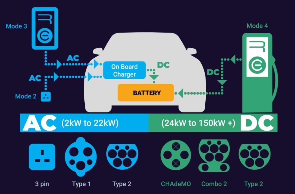 DC Fast Charging Explained: Everything You Need to Know in 2025