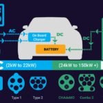 Top 10 EV Charging Myths Debunked in 2025 Now