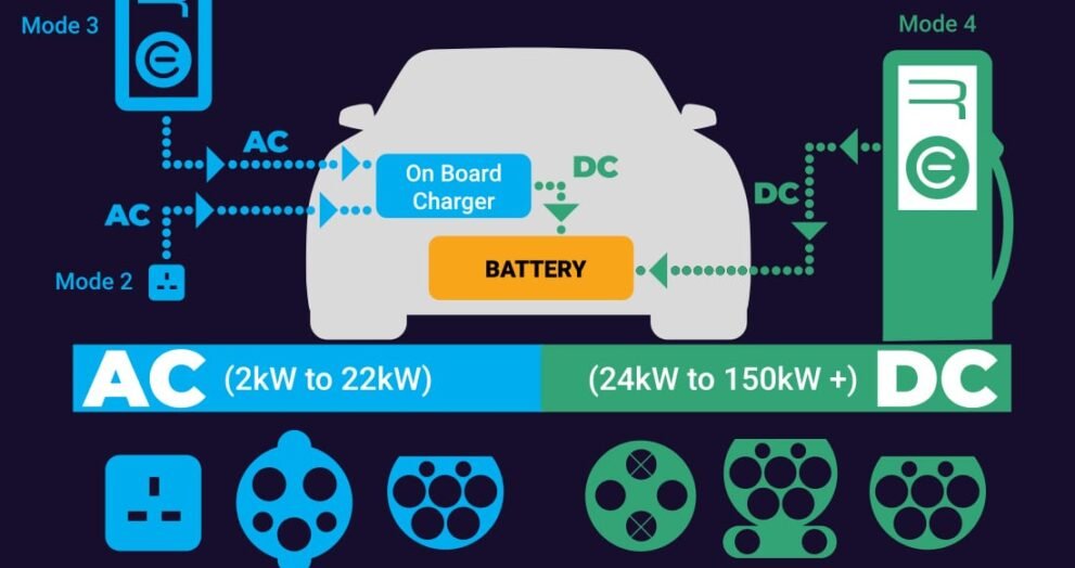 DC Fast Charging Explained: Everything You Need to Know in 2025