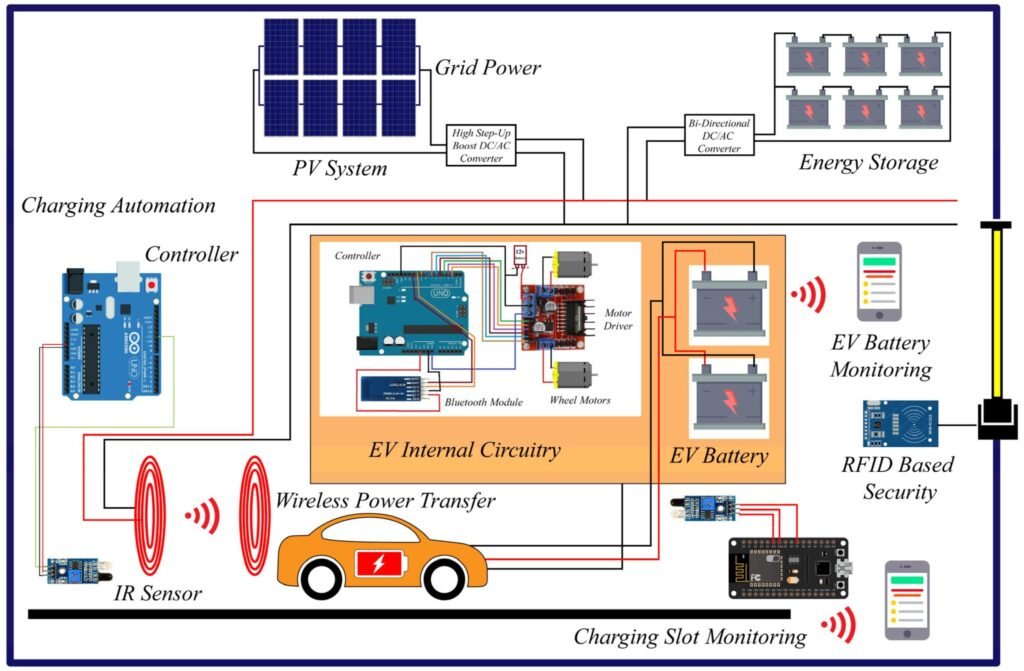 dev4-1-1024x671 How Mobile EV Charging Works + Best Use Cases Now