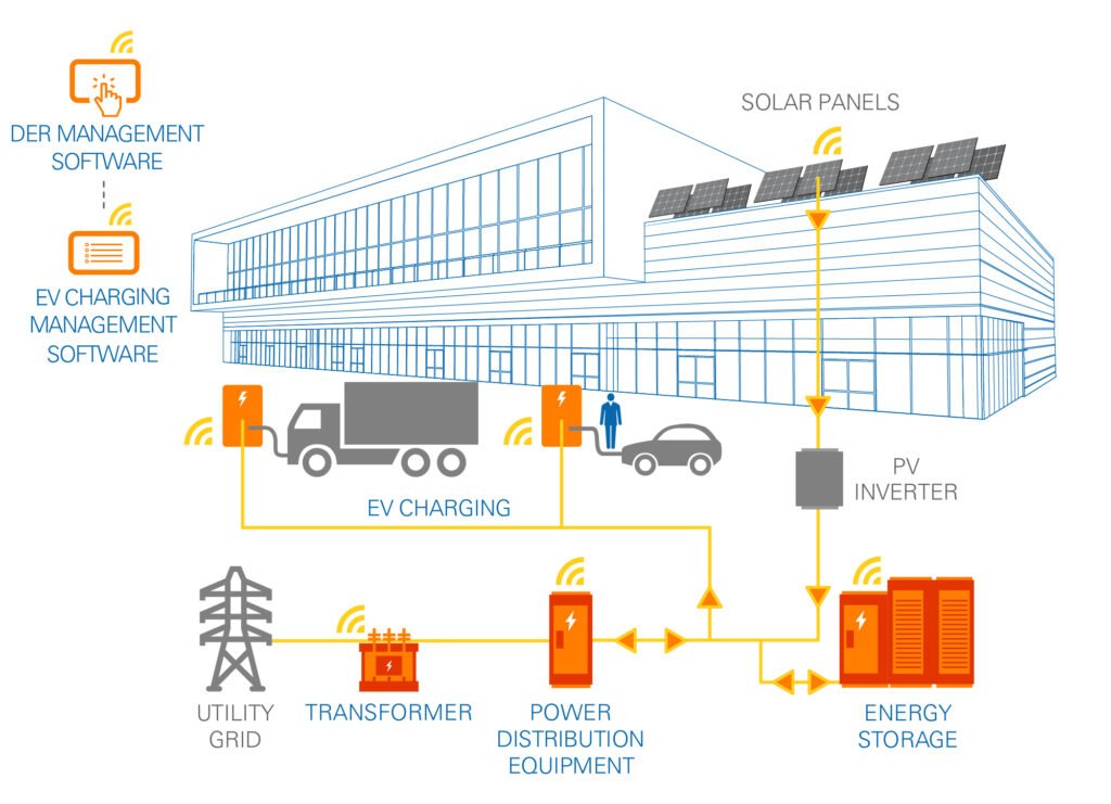 fev1-1024x741 How Energy Companies Are Shaping EV Infrastructure Now