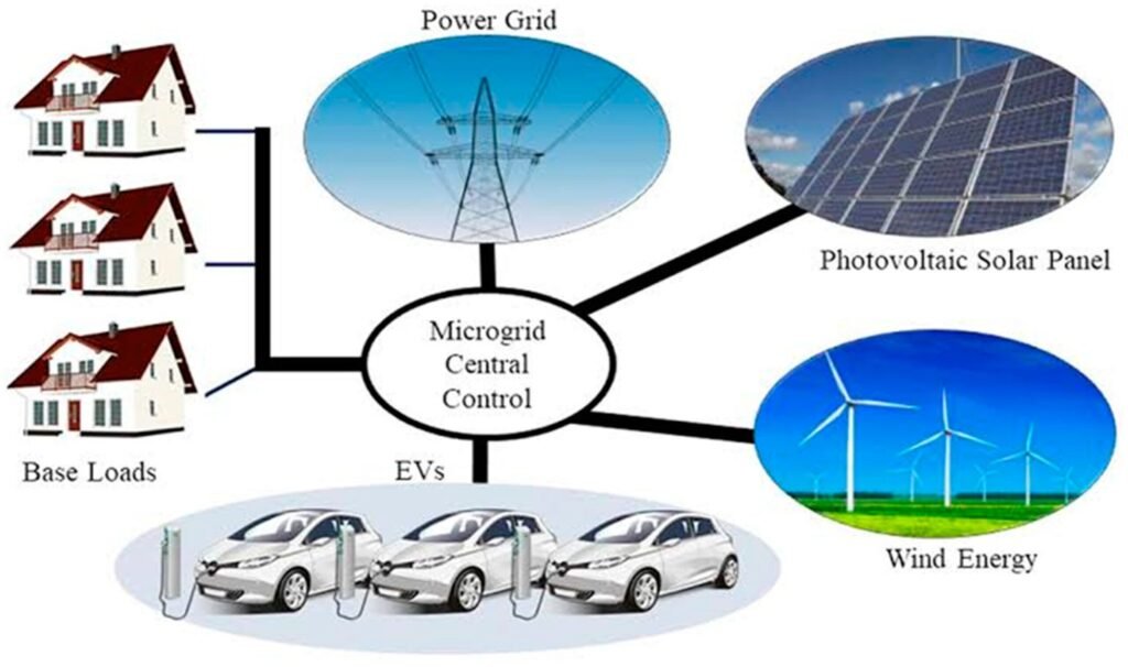 How Energy Companies Are Building the Future of EV Infrastructure