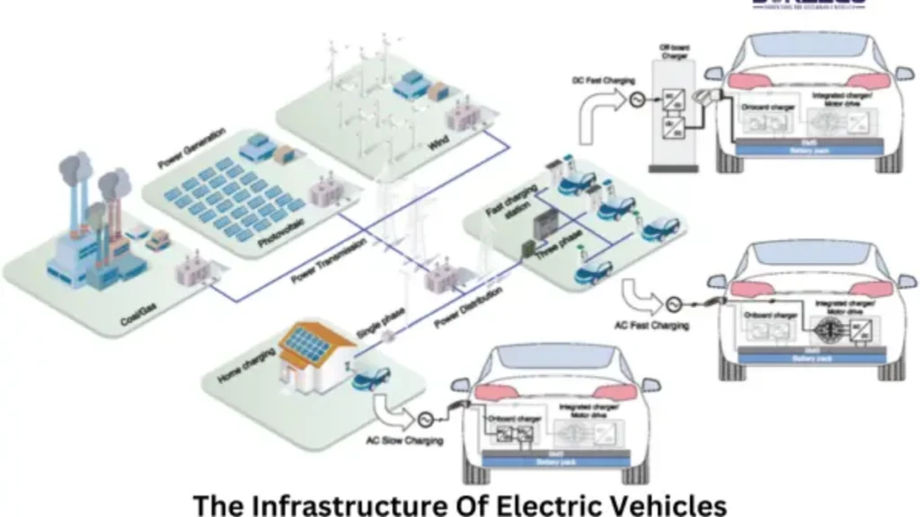 fev3-1-1024x576 How Energy Companies Are Shaping EV Infrastructure Now
