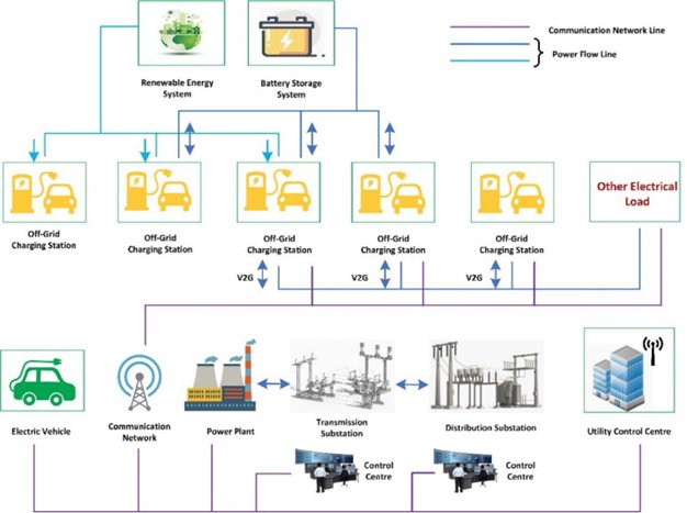 fev4 How Energy Companies Are Shaping EV Infrastructure Now