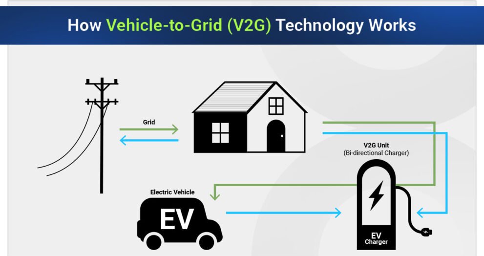 Is V2G Technology Ready in 2025?