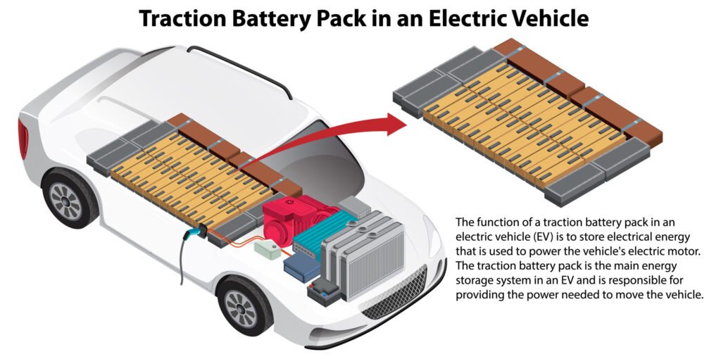 jgk7_stj2_230222-1024x510 Maximize Value with Used Electric Car Batteries
