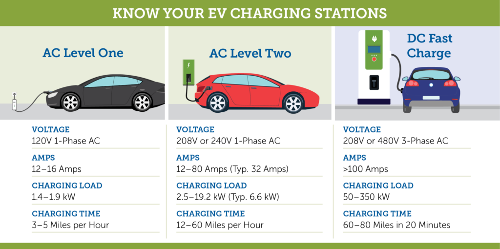 mev1-1024x510 How Much Does It Cost to Charge an EV? (2025 Guide) Now and New