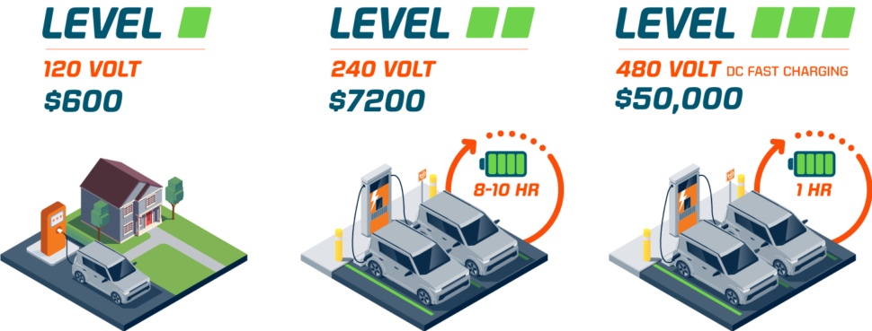 mev3 How Much Does It Cost to Charge an EV? (2025 Guide) Now and New