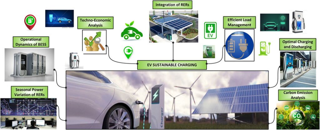 What is Ad-Supported EV Charging & Is It Sustainable?