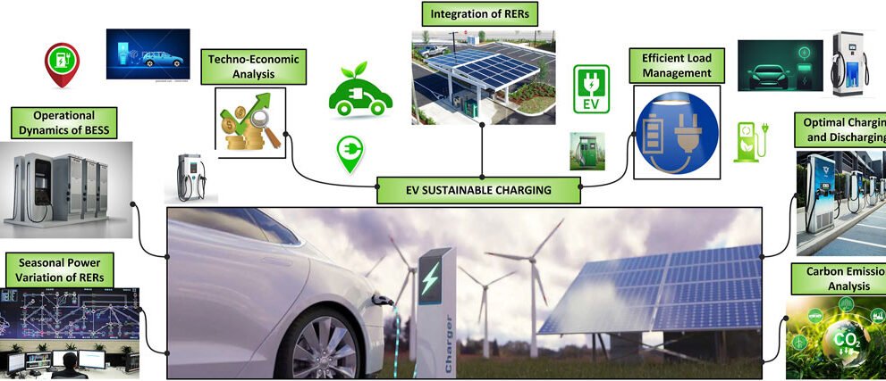 What is Ad-Supported EV Charging & Is It Sustainable?