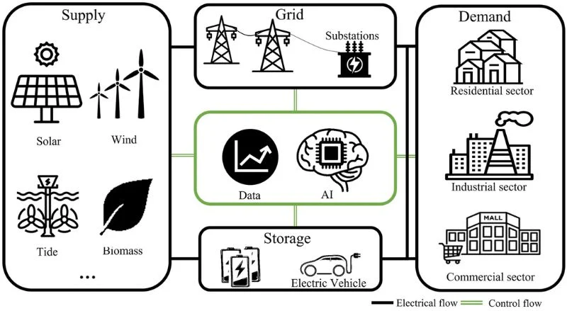  Predictive Charging: Reducing Grid Stress with Smart Data Now