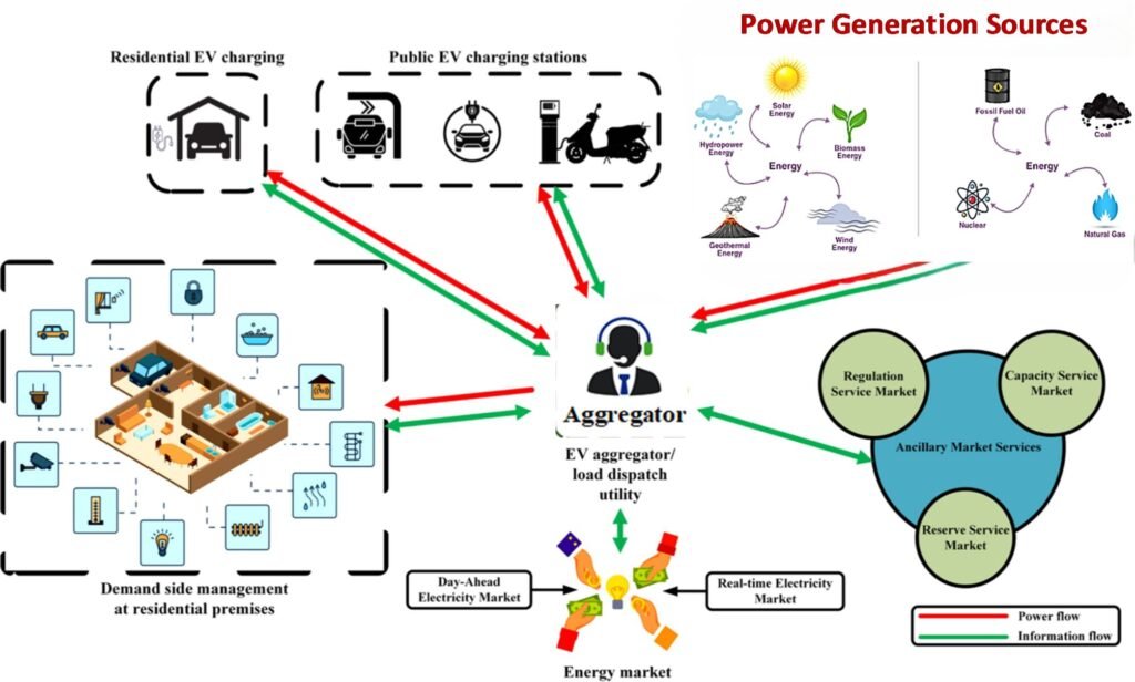 Predictive Charging: Reducing Grid Stress with Smart Data in 2025