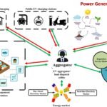 AI-Driven Charging: The Future of EV Fleet Management, Now