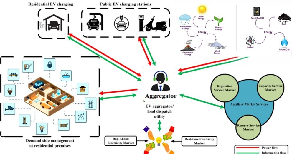 Predictive Charging: Reducing Grid Stress with Smart Data in 2025