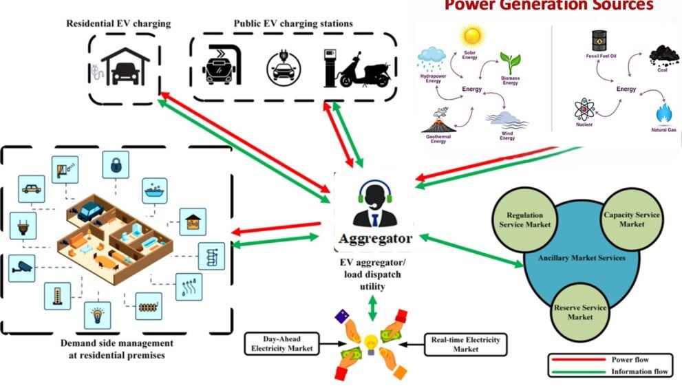 Predictive Charging: Reducing Grid Stress with Smart Data in 2025