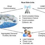 What is Ad-Supported EV Charging & Is It Sustainable? Now