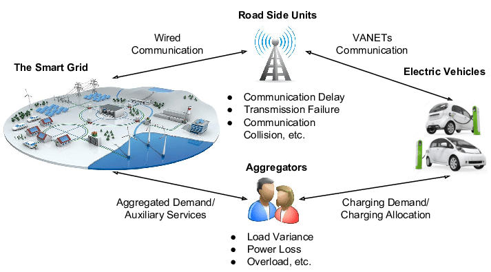 What Is Smart Grid EV Charging? A Utility-Scale Overview