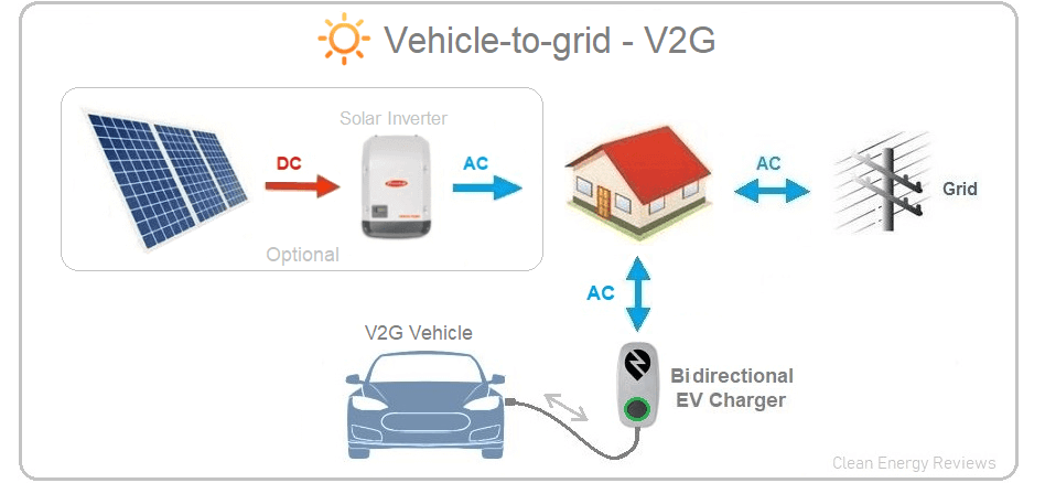 wev3 What Is Smart Grid EV Charging? A Utility-Scale Overview Now