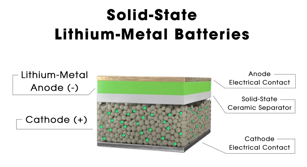 Solid-State Batteries: The Future of EVs – Everything You Need to Know