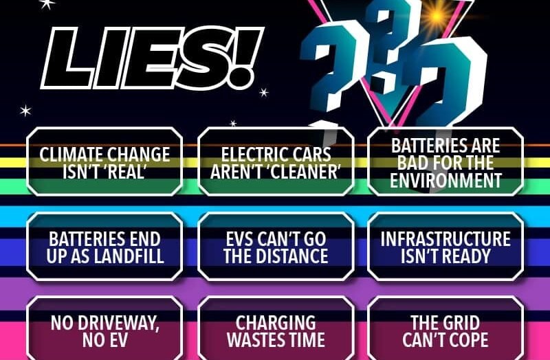 7 EV Myths Busted